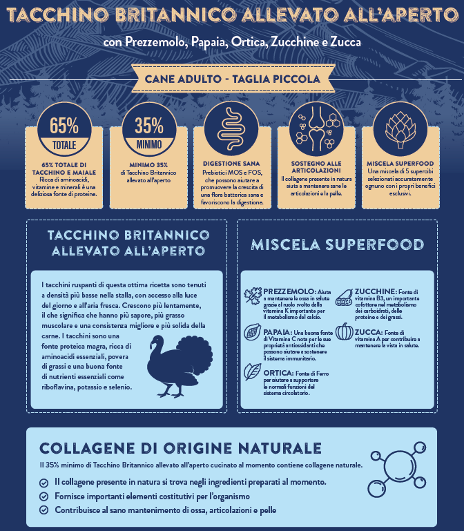 NUTRISENT Cane Adulto Taglia Piccola Cane anziano Tacchino Britannico allevato all’aperto 2KG
