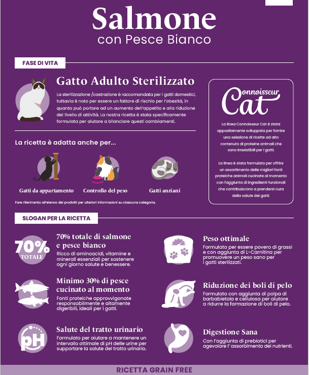 NUTRISENT CAT 1,5kg Alimento Completo per gatti Sterilizzati con Pesce Bianco e Caviale di Aringa