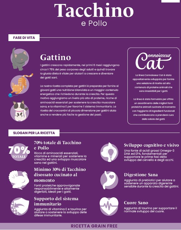 NUTRISENT CAT 1,5kg Alimento Completo per Gattini con Tacchino e Pollo