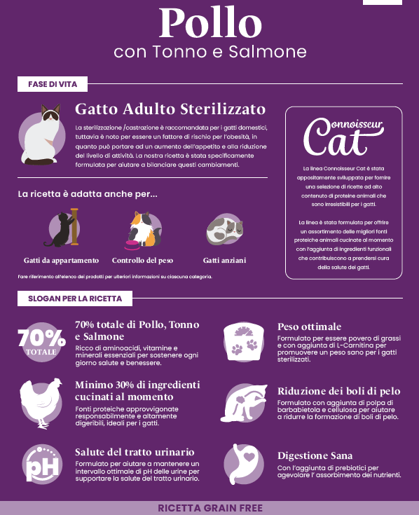 NUTRISENT CAT 1,5kg Alimento Completo per Gatti Sterilizzati Pollo Tonno e Salmone